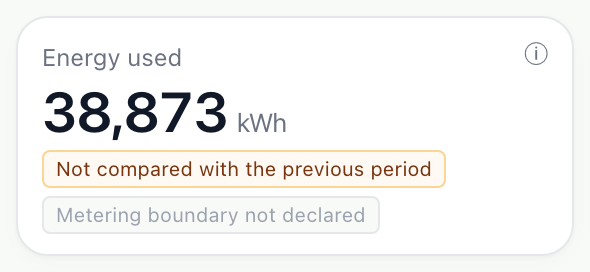 The Energy used tile for Harbourfront Office over the last 30 days, with chips saying the figure is not compared with the previous period and that no metering boundary is declared.